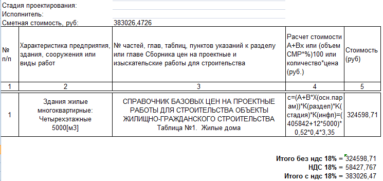 стоимость проекта